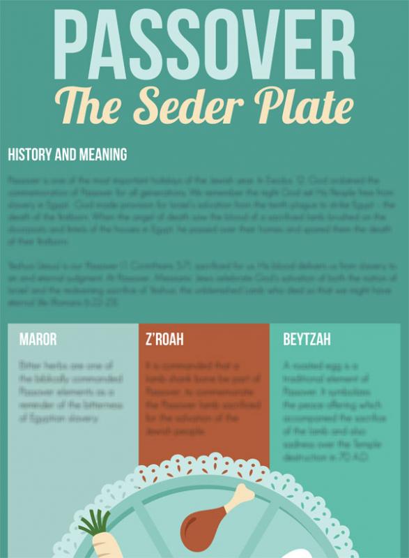 Passover Infographic