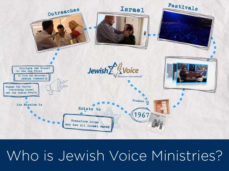 Who is Jewish Voice? 