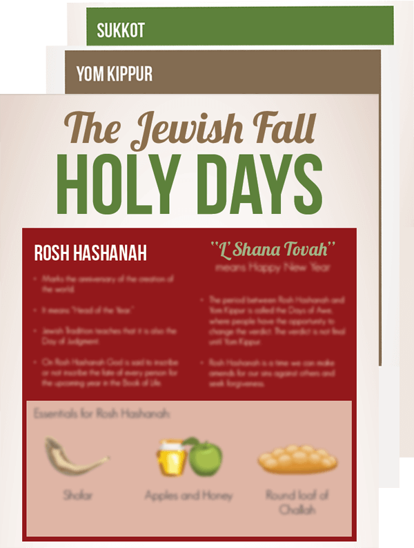 Fall Feasts Infographic Jewish Voice