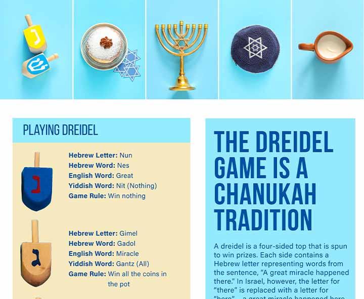Dreidel Latkes and Chanukah Fun - Kosher Everyday